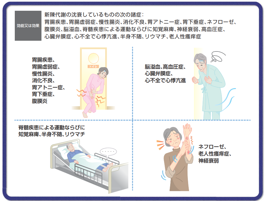 真武湯の効能・効果