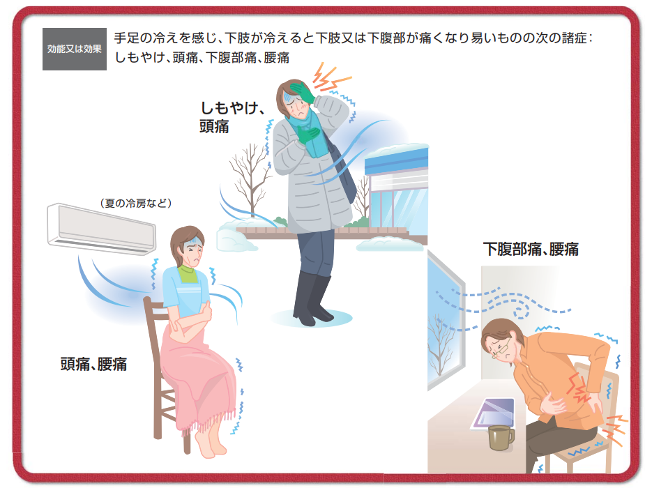 当帰四逆加呉茱萸生姜湯の効能・効果