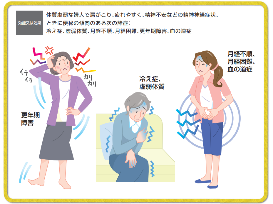 加味逍遙散の効能・効果